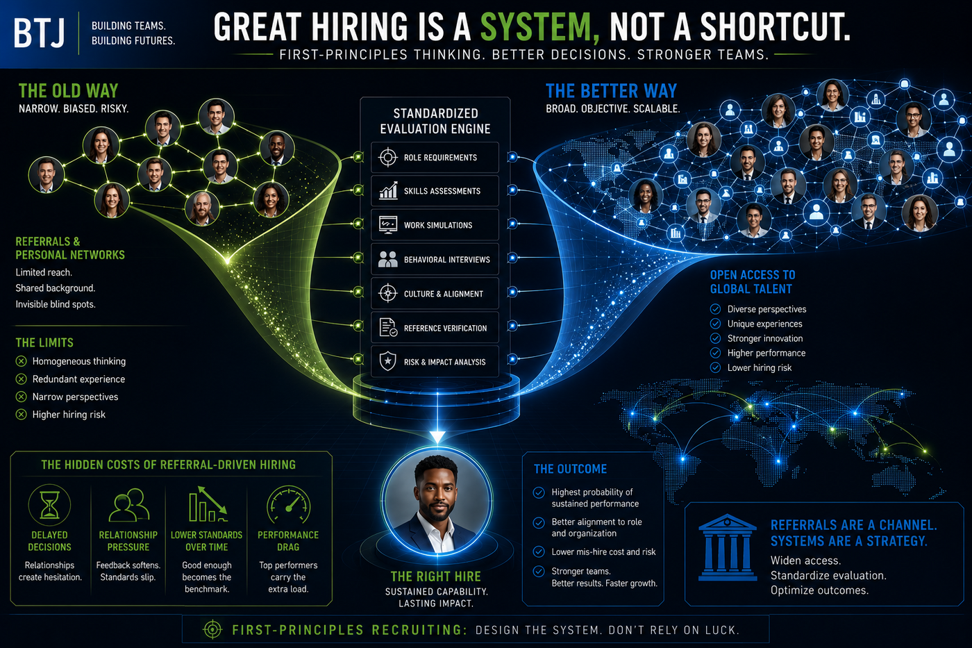 First Principles Recruiting: Why Employee Referrals Break at Scale